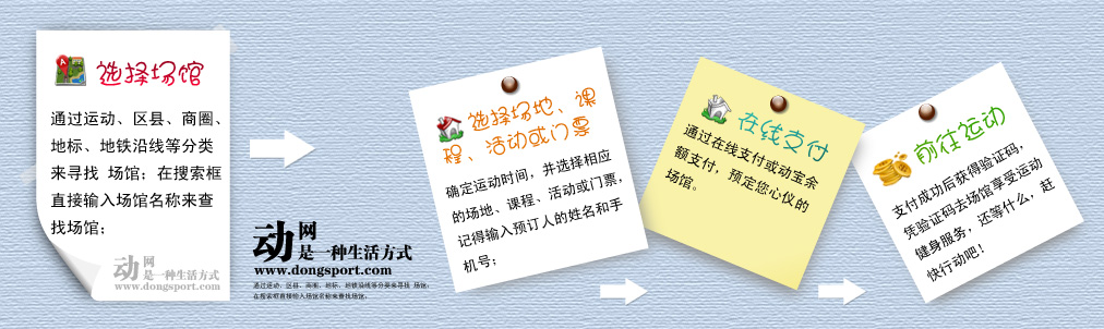 玩转动网只需4步！！！